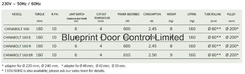 Automatic Central Rolling Shutter Door Motor