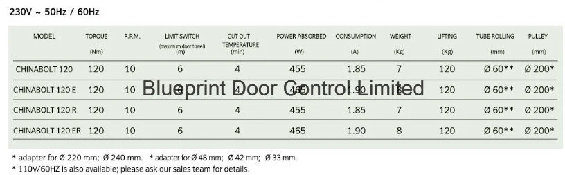 Automatic Central Rolling Shutter Door Motor