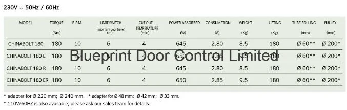 Automatic Central Rolling Shutter Door Motor