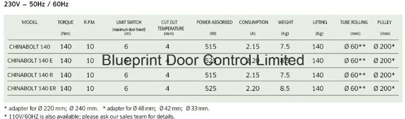 Automatic Central Rolling Shutter Door Motor